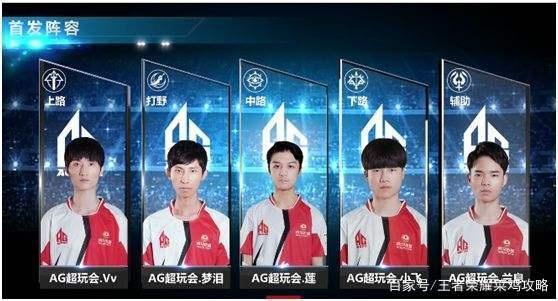 压力时